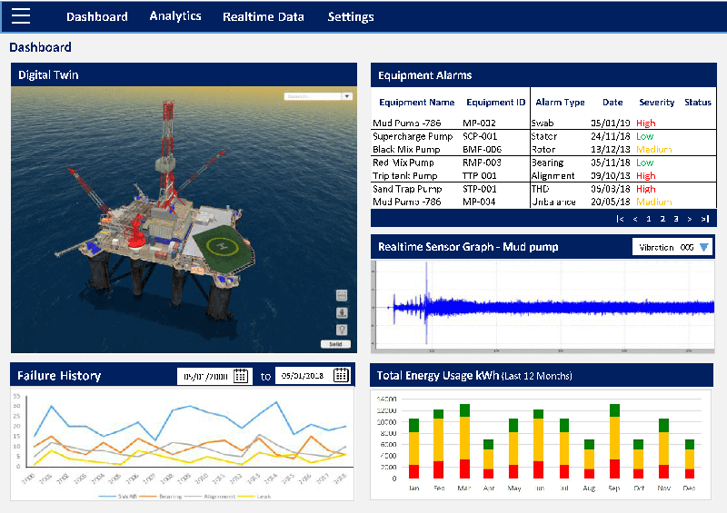 Use IoT sensors & machine learning to create a 3D model & digital twin of your asset